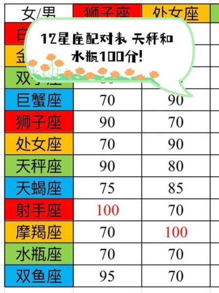 水瓶座和天蝎座合适吗_配对指数多少