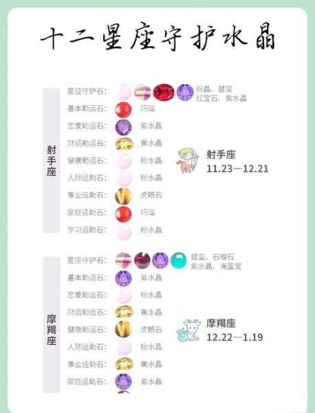 魔羯守护适合什么星座_魔羯守护石怎么选