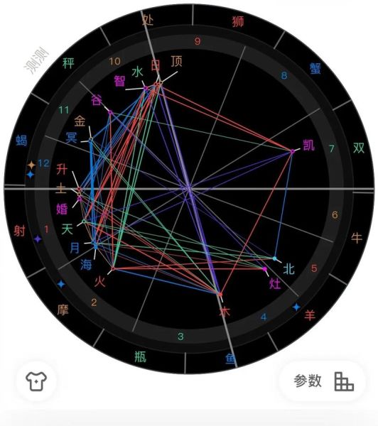 金星魔羯女火星天秤女性格_如何相处