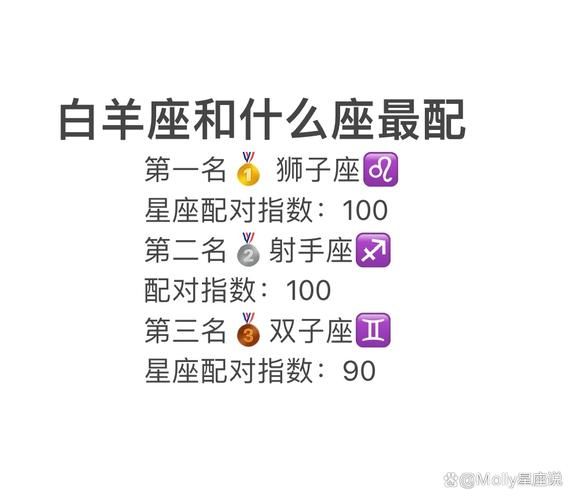 魔羯跟白羊合适吗_星座配对指数高吗