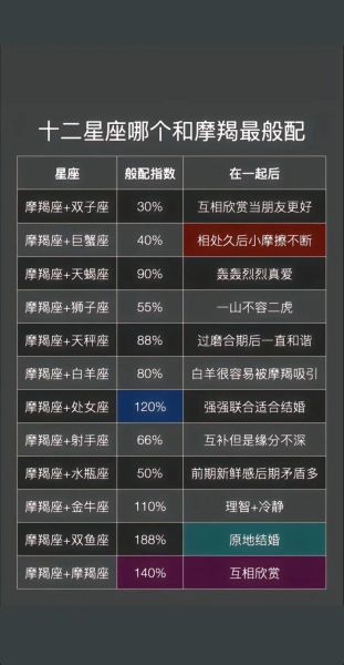 魔羯爱打分_魔羯座恋爱评分标准是什么