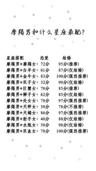 魔羯和魔羯是救赎吗_两个摩羯座谈恋爱能走多远