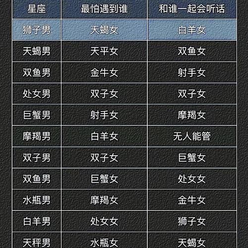 哪个星座男最怕双子女_双子女克什么星座男