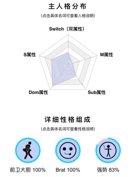 魔羯测试流程_魔羯测试怎么测