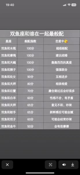 双鱼座和什么星座最配_双鱼座和什么星座最不配