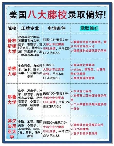 双子座女孩如何考上哈佛大学_哈佛录取条件有哪些