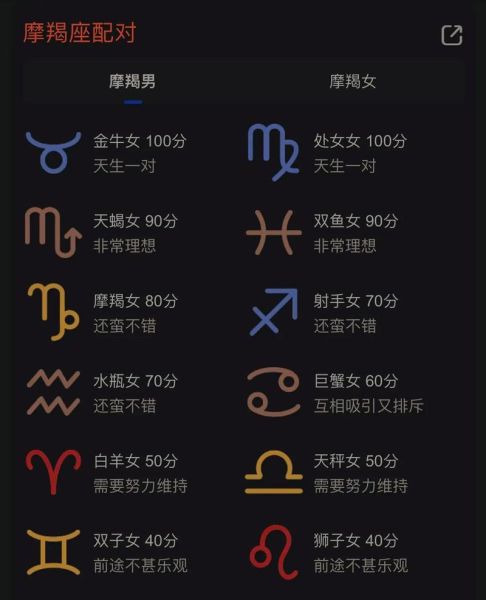 金融魔羯是什么_金融魔羯适合投资吗