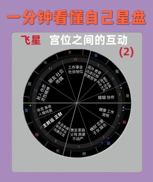 火星双鱼2宫_如何提升财运