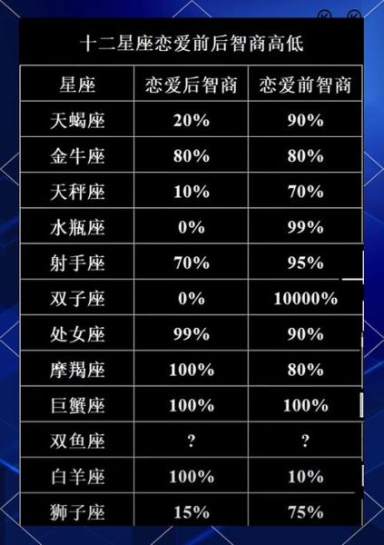 月亮双子女爱情_如何相处