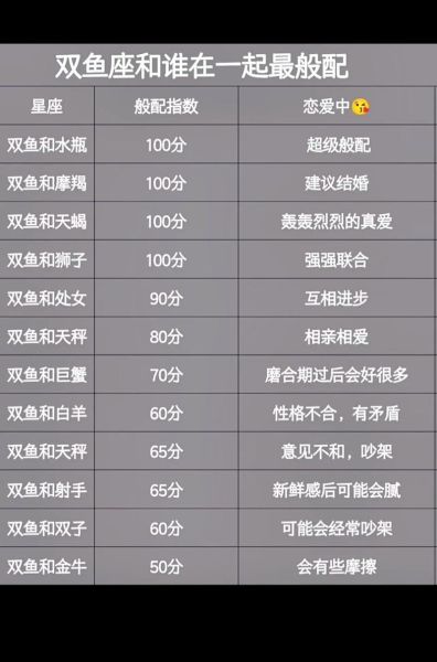 双鱼座和金牛座配吗_双鱼金牛相处难点