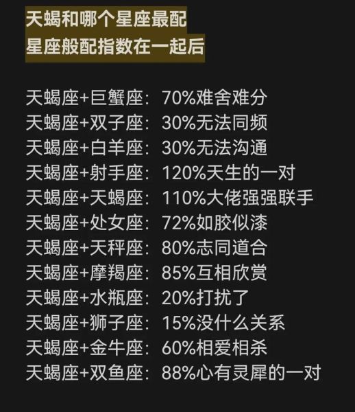 天蝎座会和好吗_天蝎座分手后复合几率