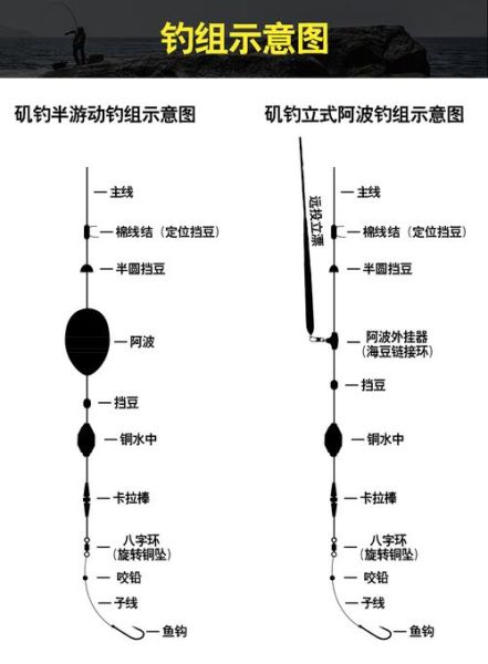 双鱼328适合什么钓法_双鱼328线组搭配技巧