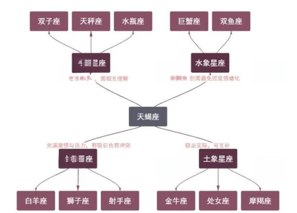 宫主星天蝎座是什么_宫主星天蝎座爱情解析