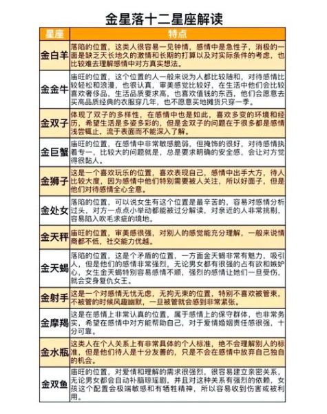 金星天蝎男和金星双子女配吗_如何相处