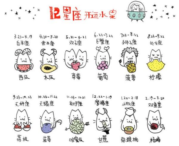 魔羯座吃什么水果最旺运_魔羯座幸运水果推荐