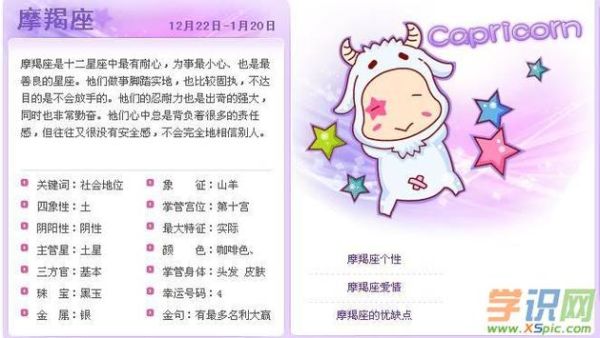 魔羯拼音怎么拼_魔羯座性格特点