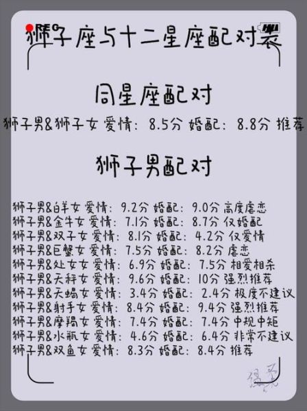 狮子女双子男配对指数_能走到最后吗