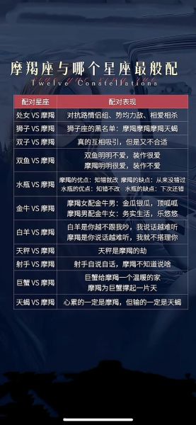 魔羯男天蝎女匹配度排名_如何相处