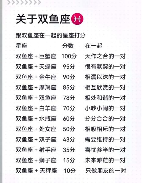 魔羯座和双鱼座合适吗_魔羯座和双鱼座配对指数