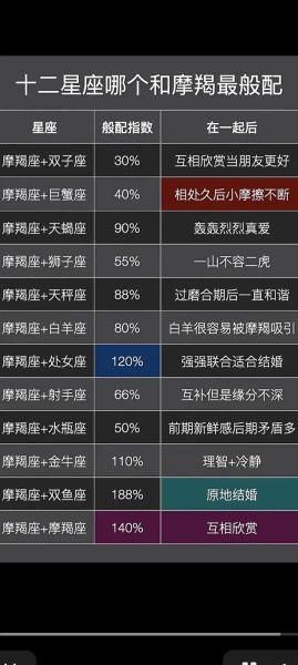 男蛇魔羯配狗女魔羯合适吗_婚姻长久秘诀