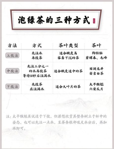 绿茶魔羯适合喝吗_如何冲泡更香