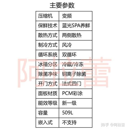 魔羯座女专属冰箱怎么选_适合魔羯座女的冰箱品牌