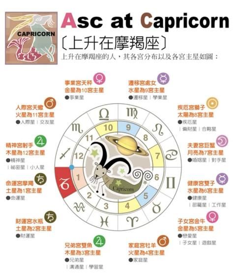 魔羯座和魔羯座在一起合适吗_魔羯遇见魔羯会怎么样