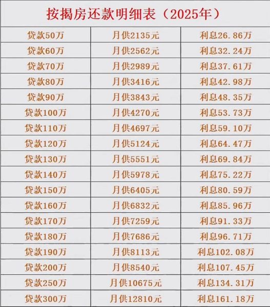 魔羯座按揭买房注意事项_魔羯座贷款额度怎么算