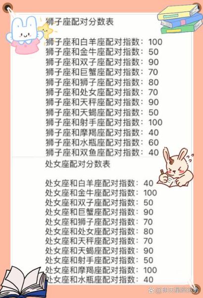 处女座和天蝎座合适吗_处女座天蝎座配对指数