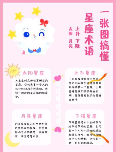 太阳射手月亮双子女性格_如何相处