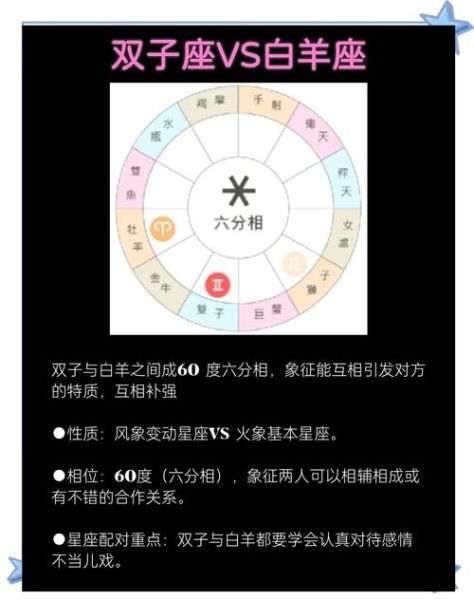 双子座和摩羯座配对指数_双子和魔羯的缘分是多少