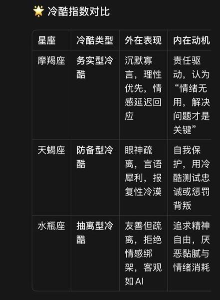 魔羯和水瓶谁更高冷_区别在哪