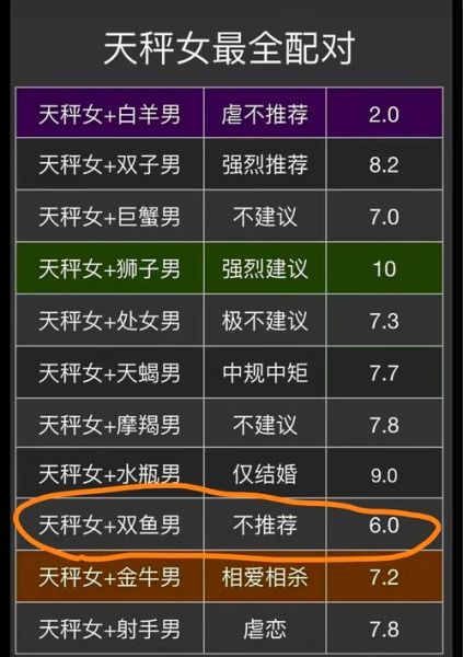 天秤男会喜欢双鱼女吗_天秤男和双鱼女合适吗