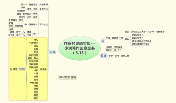 双子女忙写作_如何兼顾效率与灵感