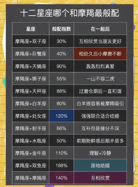 摩羯座性格特点_摩羯座和什么星座最配