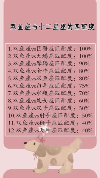 双鱼pk谁更厉害_双鱼pk哪个星座能赢